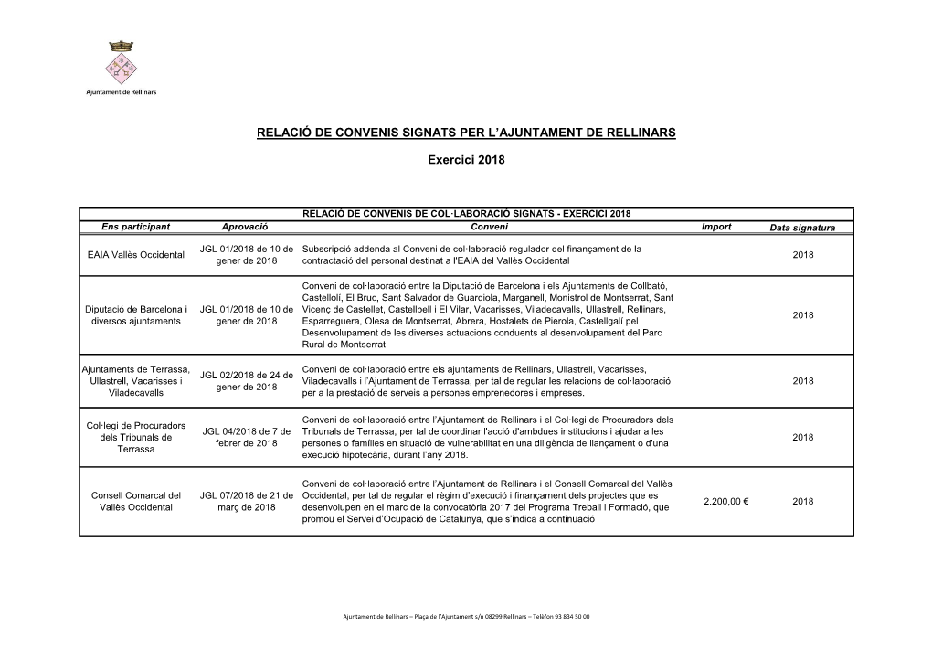 Relació De Convenis Signats Per L'ajuntament De