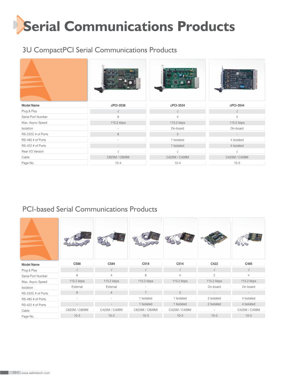 Serial Communications Products