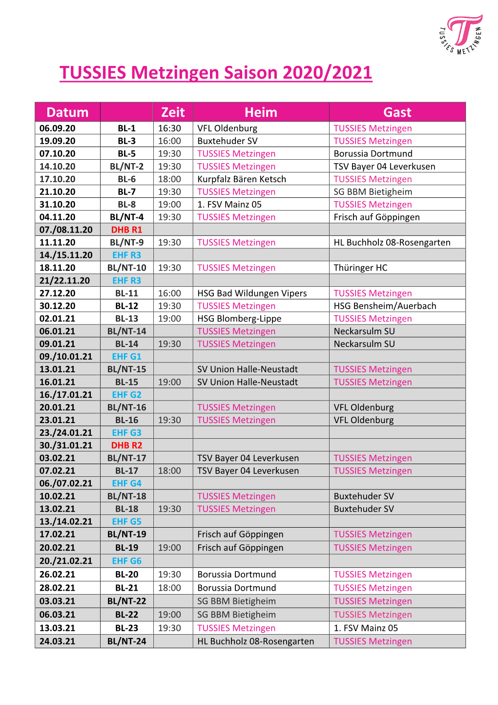 TUSSIES Metzingen Saison 2020/2021