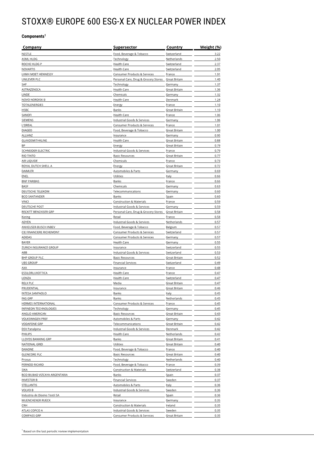 Stoxx® Europe 600 Esg-X Ex Nuclear Power Index