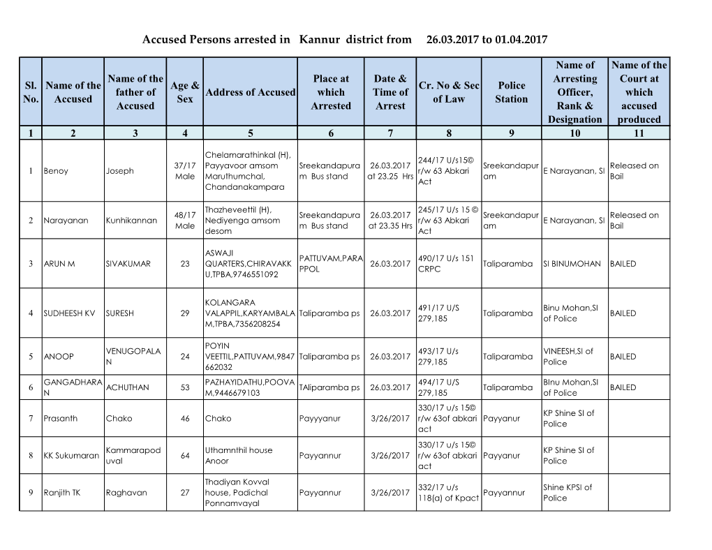 Accused Persons Arrested in Kannur District from 26.03.2017 to 01.04.2017