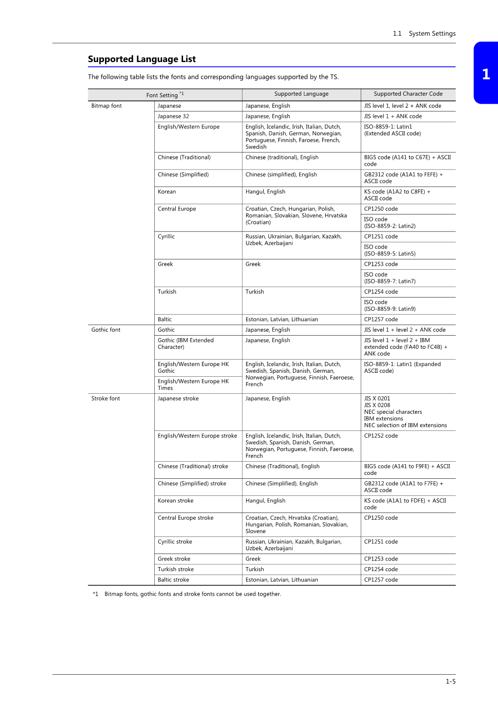 TS2060/TS1000 Smart Reference Manual