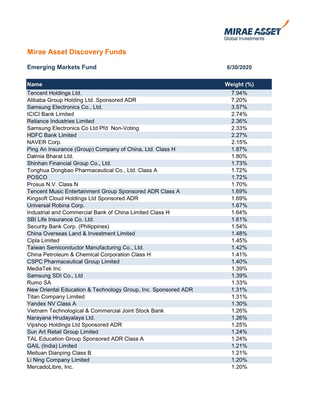 June 2020 Holdings for the Web.Xlsx