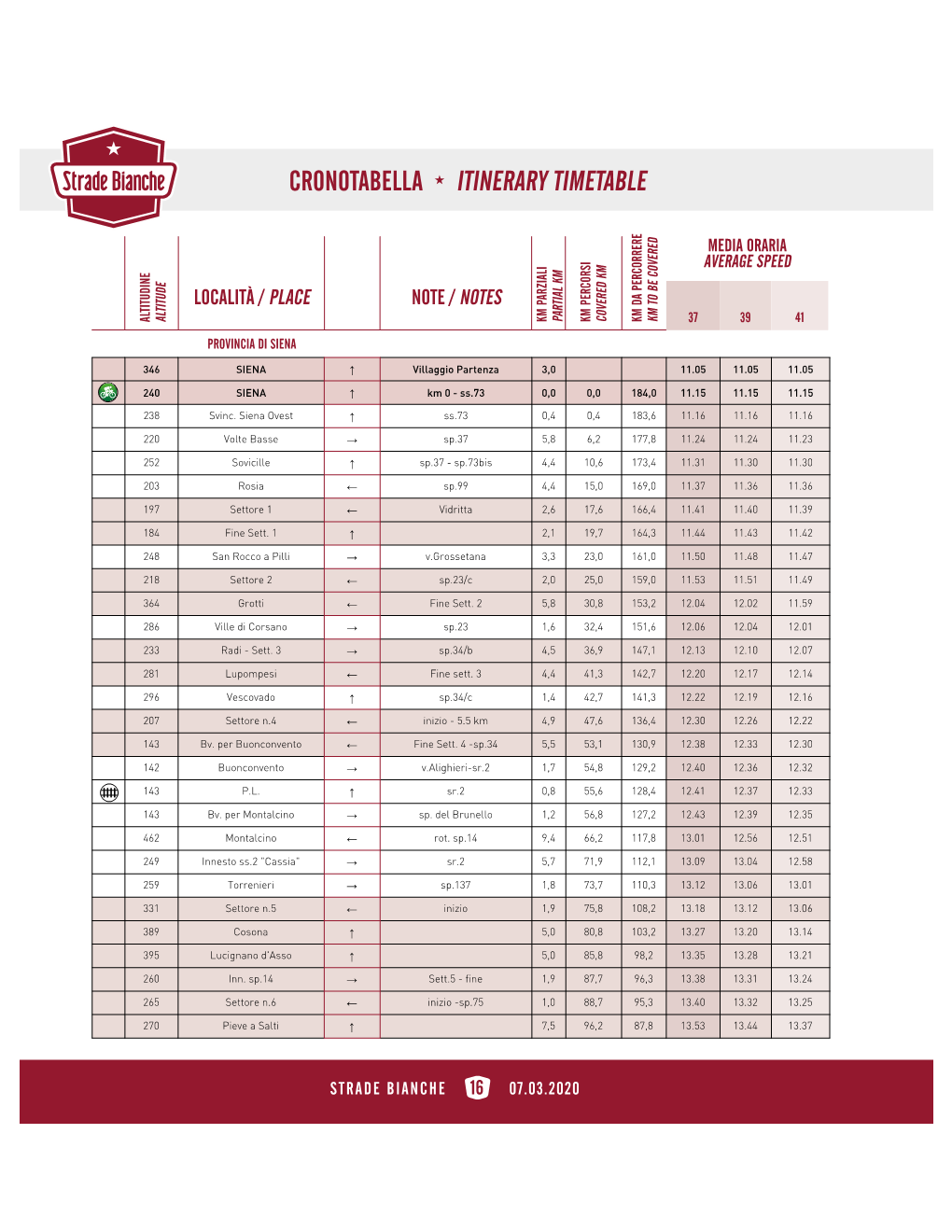 Cronotabella Itinerary Timetable