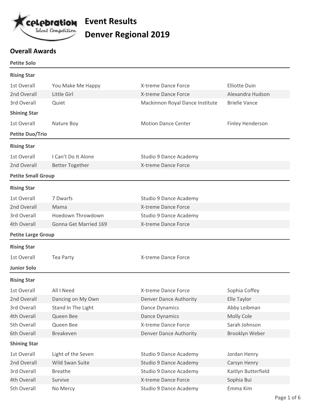 Event Results Denver Regional 2019