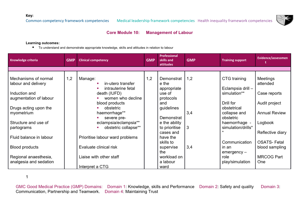 RCOG Curriculum Consultation 2009