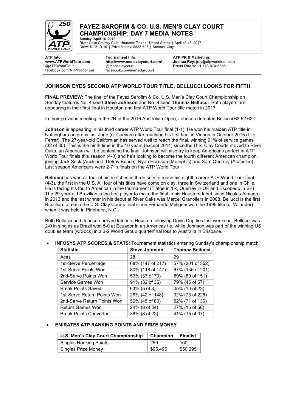 Fayez Sarofim & Co. U.S. Men's Clay Court Championship: Day 7 Media Notes