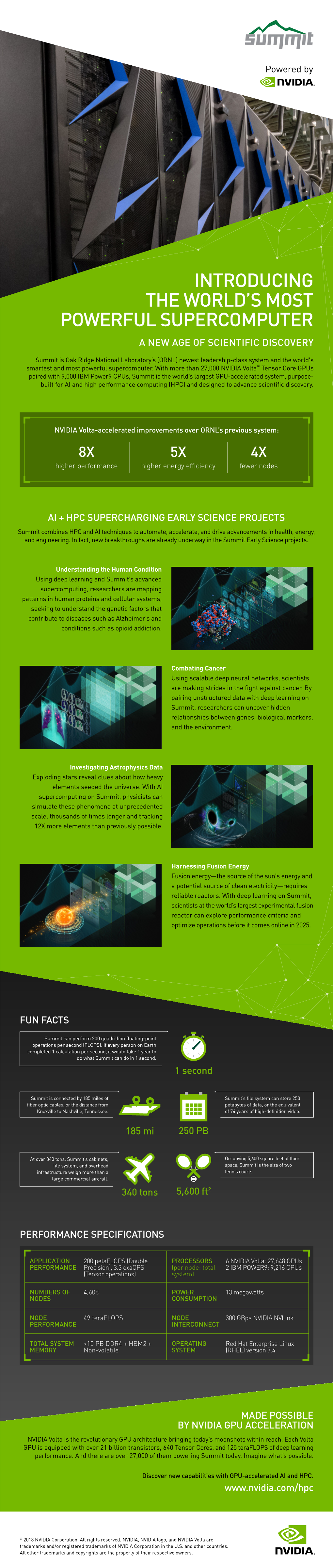 introducing-the-world-s-most-powerful-supercomputer-summit-docslib