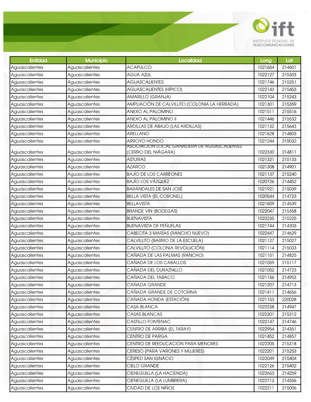 Entidad Municipio Localidad Long