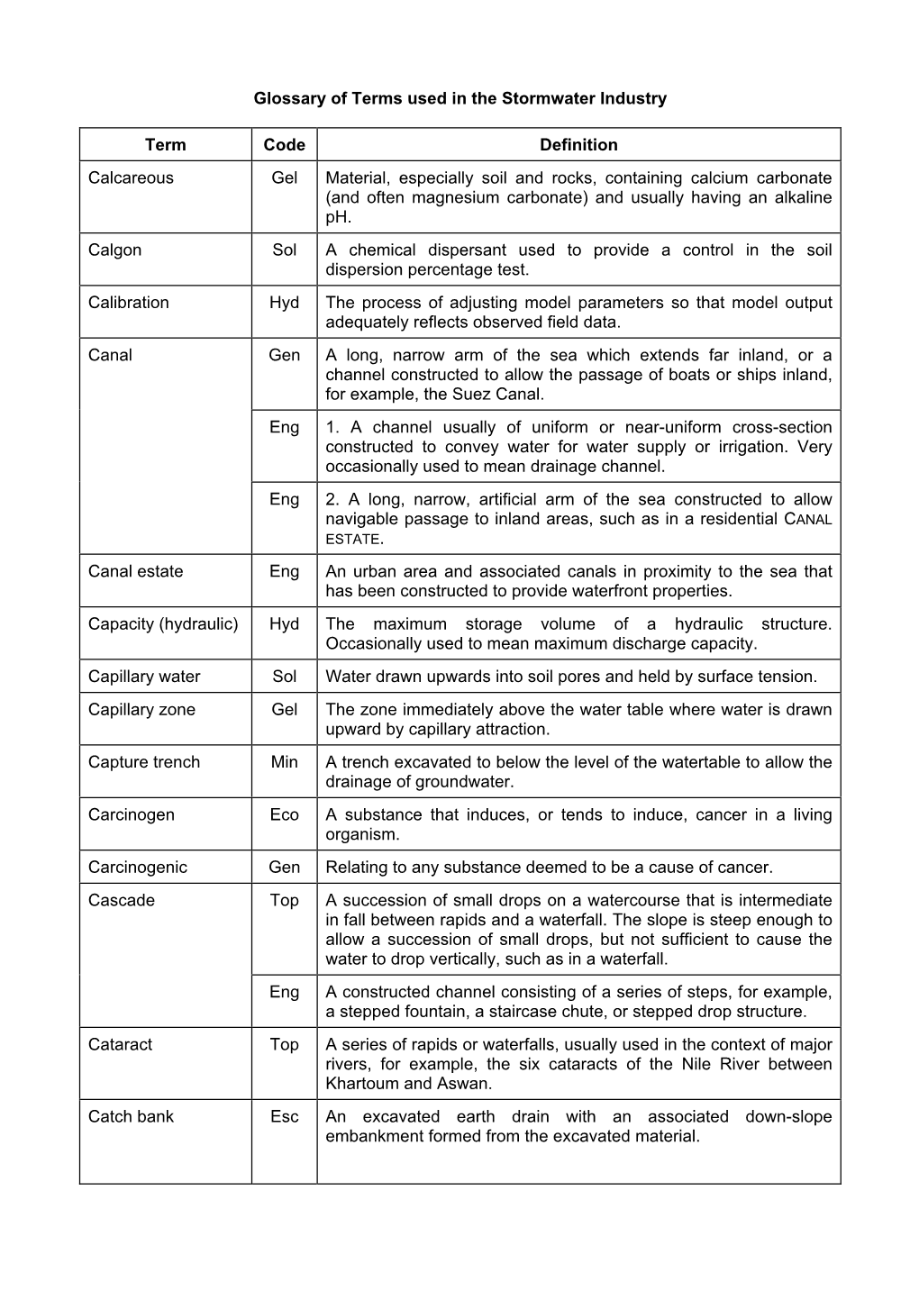 Code Definition Calcareous Gel Material, Especially Soil and Rocks, Containing Calcium Carbonate (And Often Magnesium Carbonate) and Usually Having an Alkaline Ph