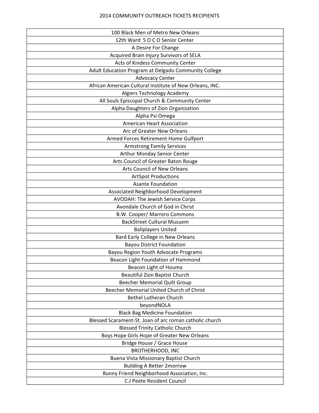 2014 COMMUNITY OUTREACH TICKETS RECIPIENTS 100 Black