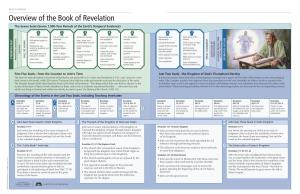 Overview of the Book of Revelation the Seven Seals (Seven 1,000-Year Periods of the Earth’S Temporal Existence)