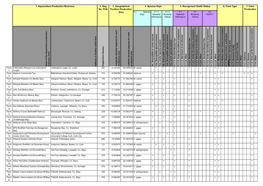 7. Farm Production 6. Farm Type 5. Recognised Health Status 4