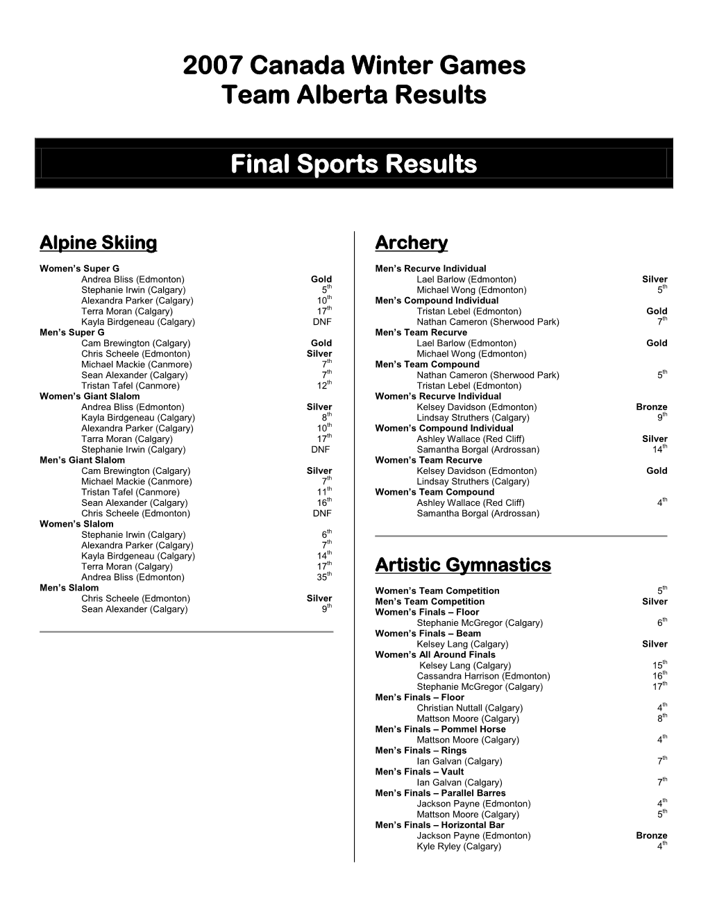 2007 Canada Winter Games Team Alberta Results