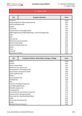Innovations-Award 2020/21 C - Chemistry; Metallurgy / D - Textiles; Paper