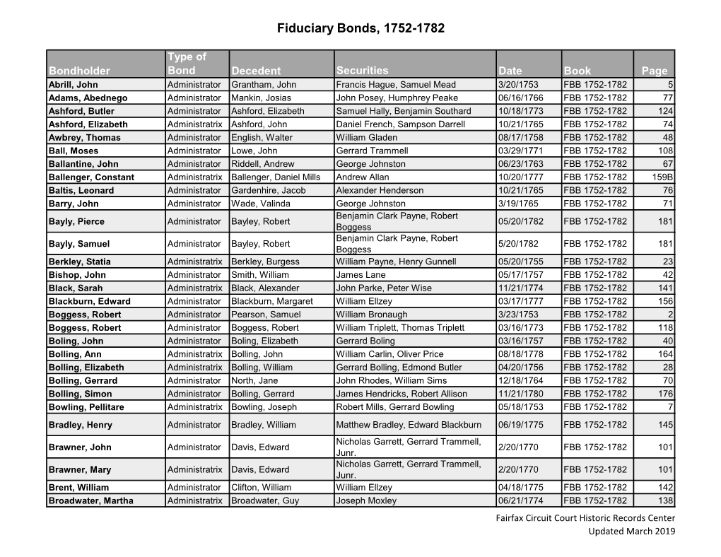 Fiduciary Bond Book 1752-1782