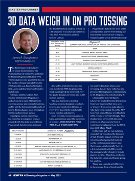 3D Data Weigh in on Pro Tossing