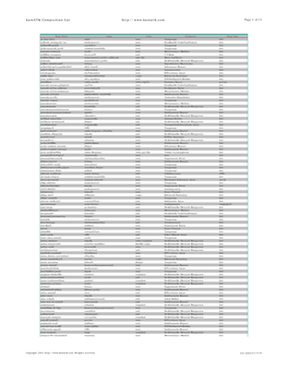 Karnatik Composition List Page 1 of 21