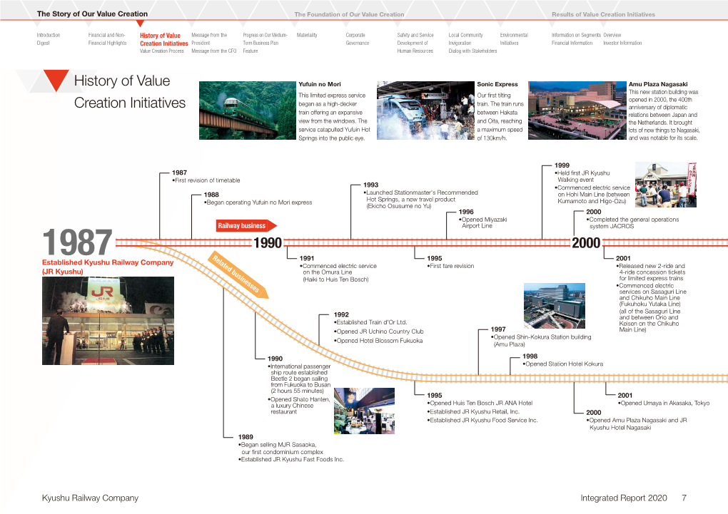 1990 2000 History of Value Creation Initiatives