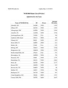 WSR-88D Radar List (159 Sites)
