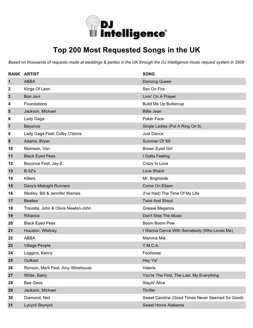DJ Intelligence Most Requested Songs of 2009 in the UK