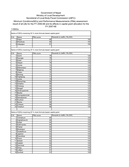 Mcpms Result of Lbs for FY 2065-66