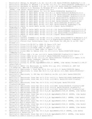 (Amiga; U; Amigaos 1.3; En; Rv:1.8.1.19) Gecko/20081204 Seamonkey/1.1.14 2 Mozilla/5.0