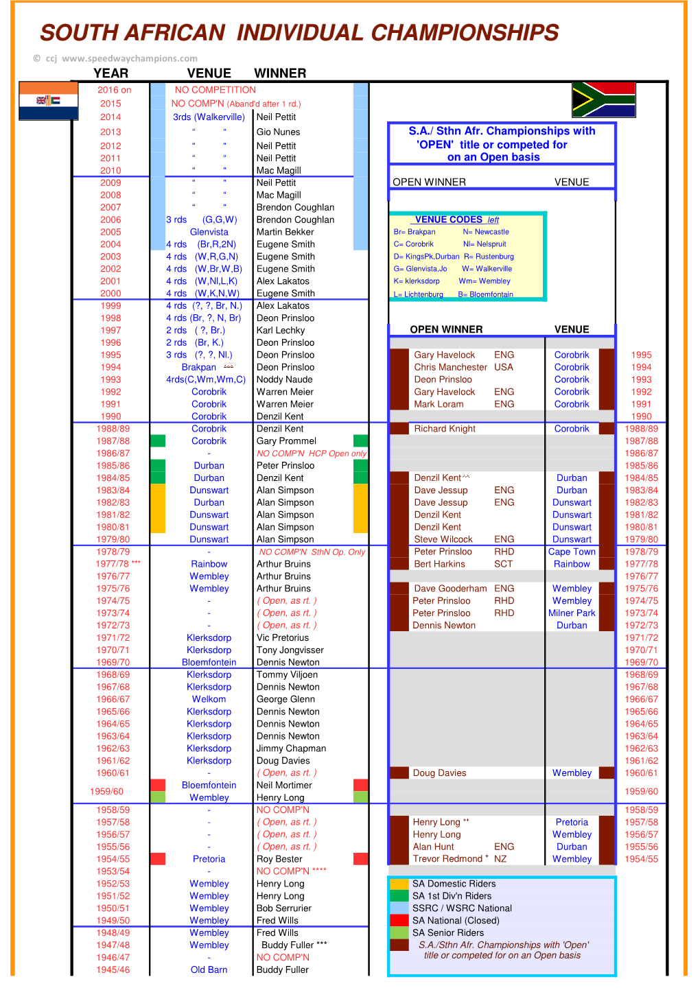 South African Individual Championships