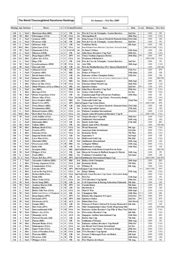 31St Dec 2005 the World Thouroughbred Racehorse Rankings