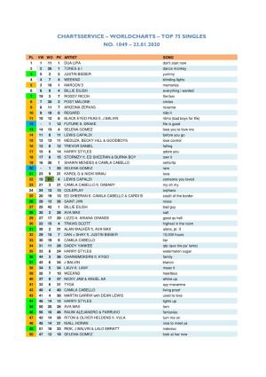 Worldcharts TOP 75 + Album TOP 30