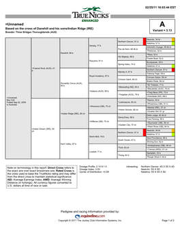 =Unnamed a Based on the Cross of Danehill and His Sons/Indian Ridge (IRE) Variant = 3.13 Breeder: Three Bridges Thoroughbreds (AUS)