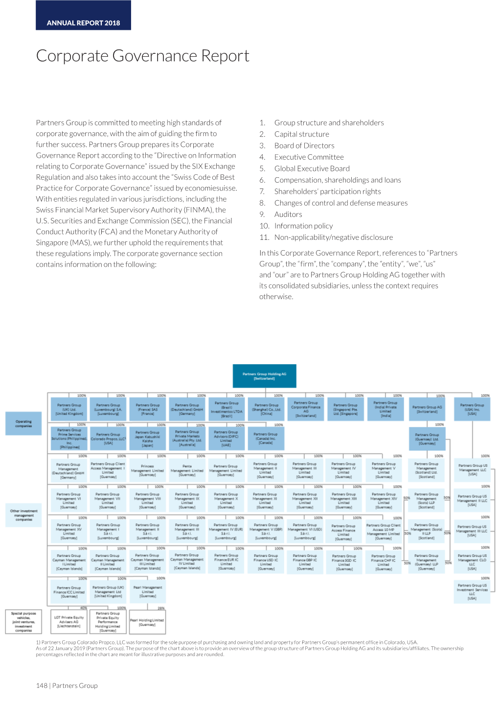 Corporate Governance Report