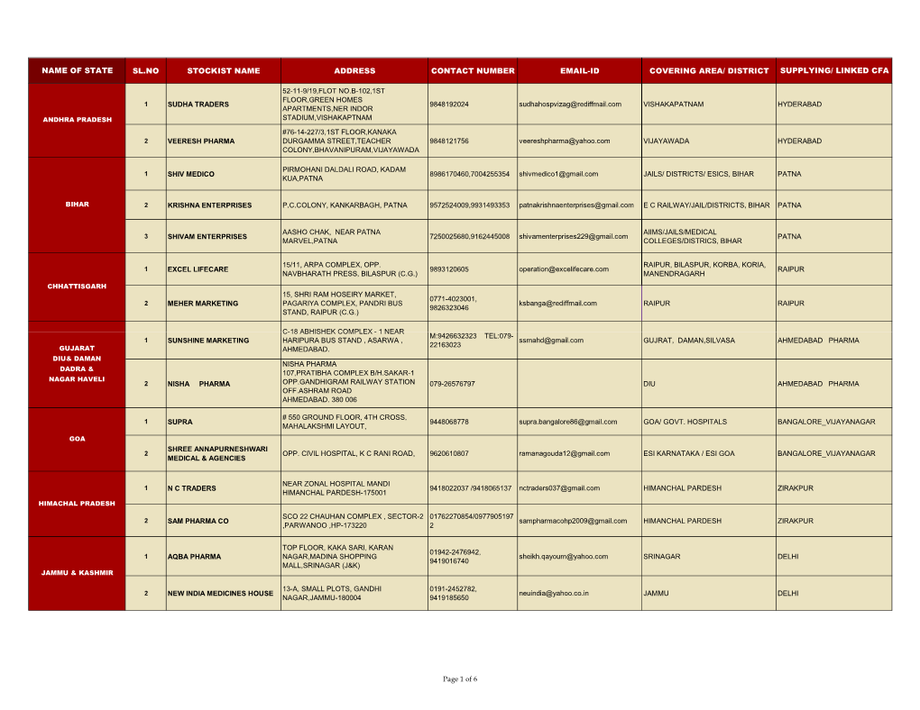 Name of State Sl.No Stockist Name Address Contact Number Email-Id Covering Area/ District Supplying/ Linked Cfa