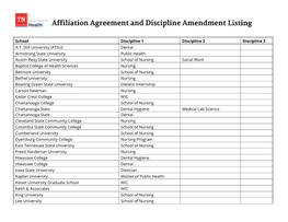 School Discipline 1 Discipline 2 Discipline 3 A.T. Still University