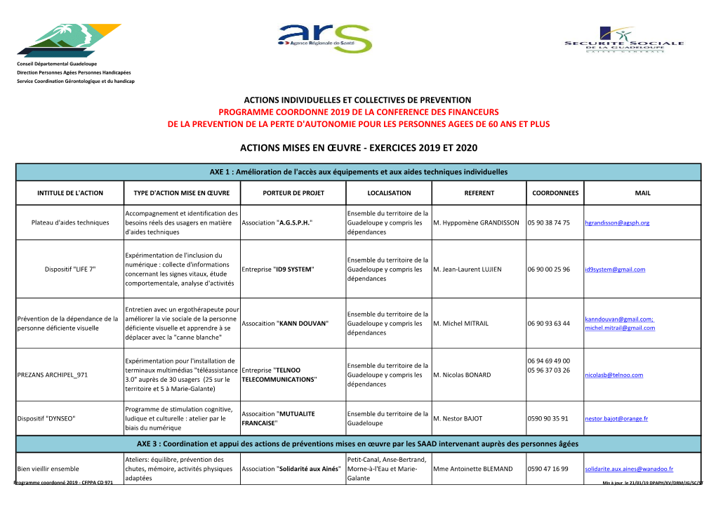 Plan D'actions 2019