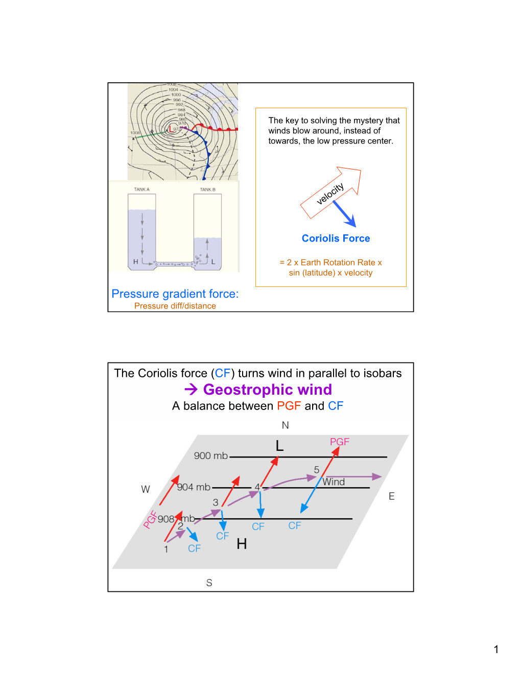 → Geostrophic Wind