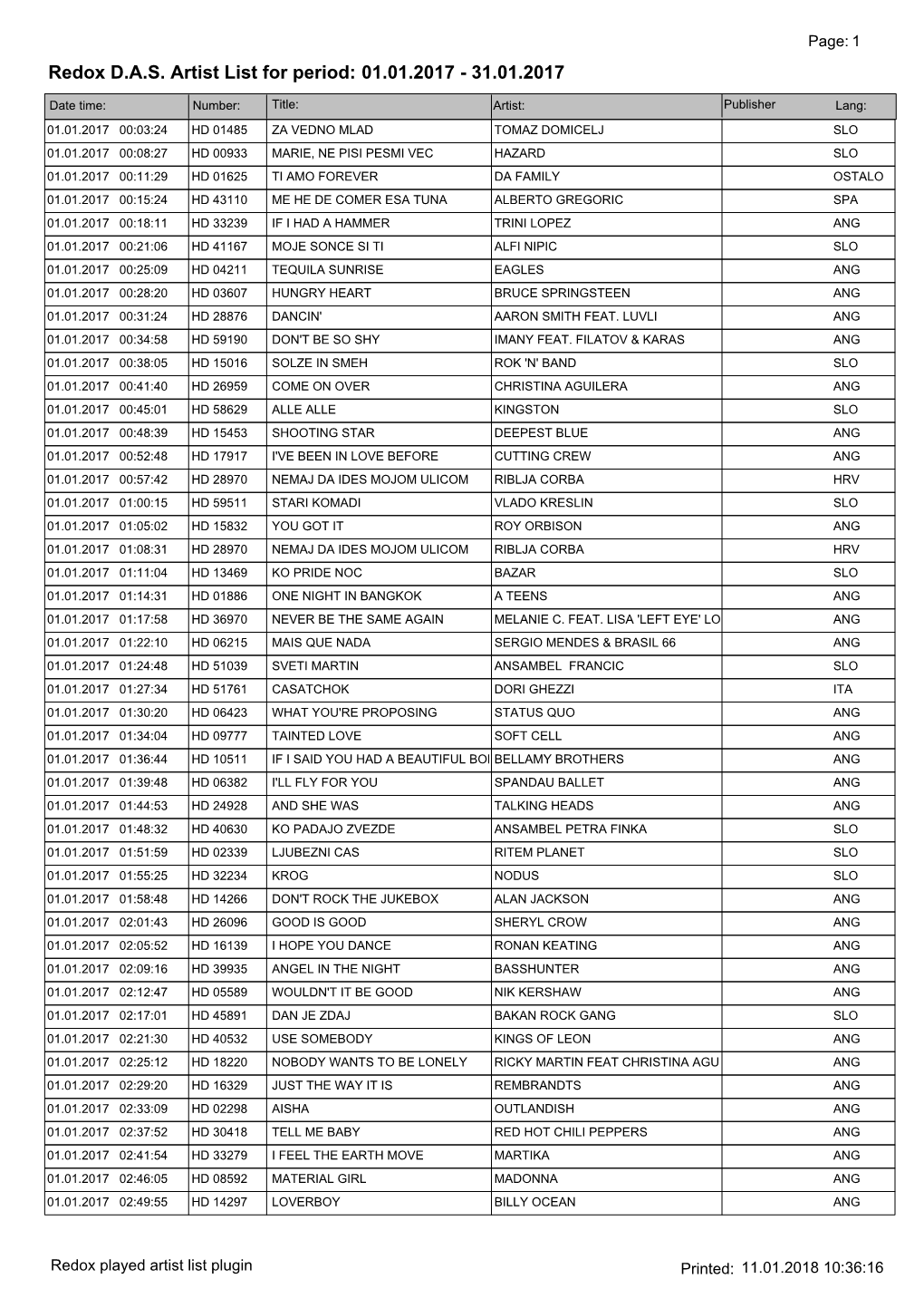 Redox DAS Artist List for Period: 01.01.2017