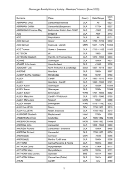 Members' Interests (June 2019)