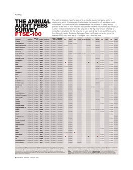 The Annual Audit Fees Survey Ftse-100