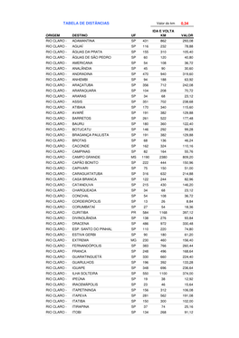 Tabela De Dist\342Ncias.Xls