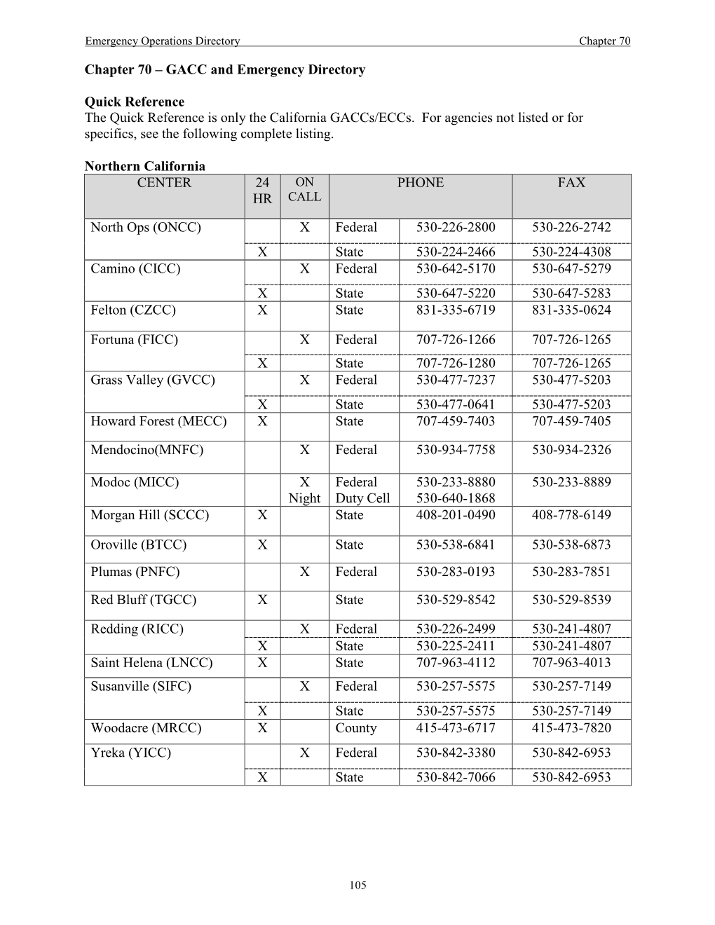 Chapter 70 – GACC and Emergency Directory