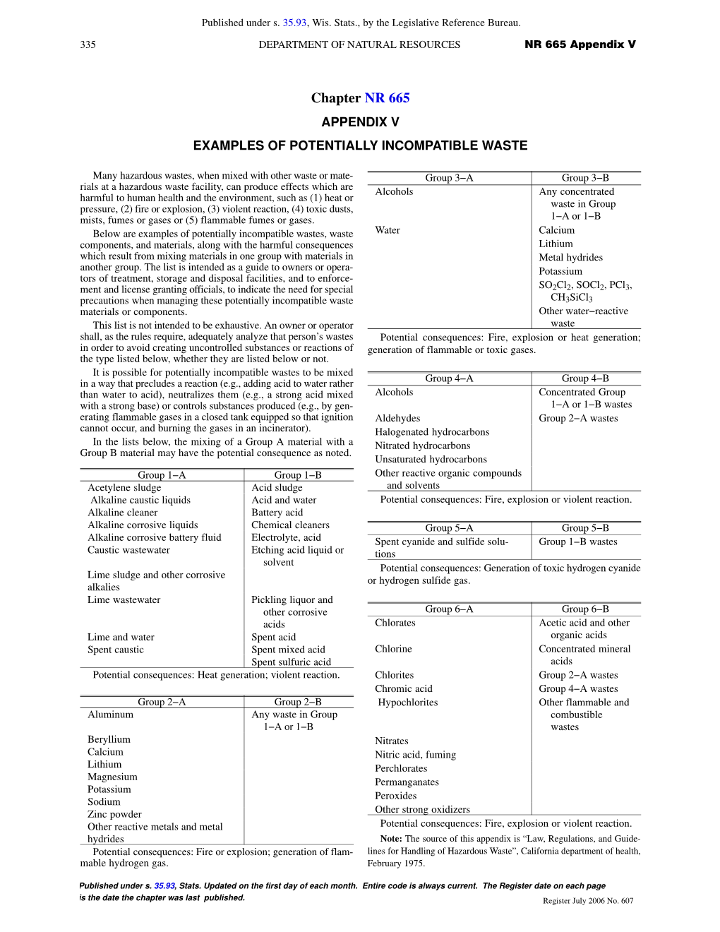 Chapter NR 665 APPENDIX V EXAMPLES of POTENTIALLY INCOMPATIBLE WASTE