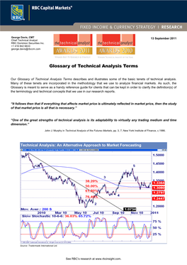 Glossary of Technical Analysis Terms