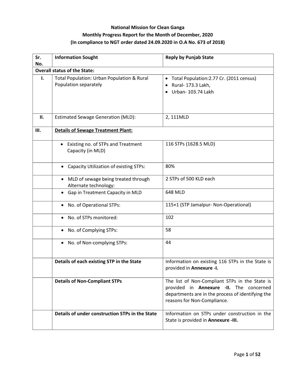 Page 1 of 52 National Mission for Clean Ganga Monthly Progress Report for the Month of December, 2020 (In Compliance to NGT