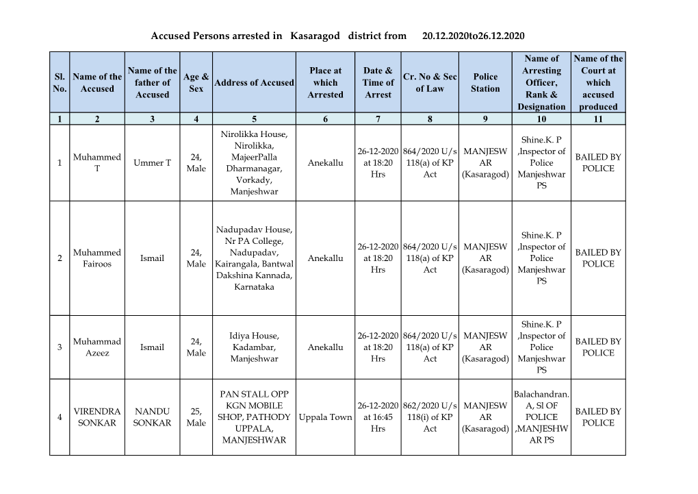 Accused Persons Arrested in Kasaragod District from 20.12.2020To26.12.2020