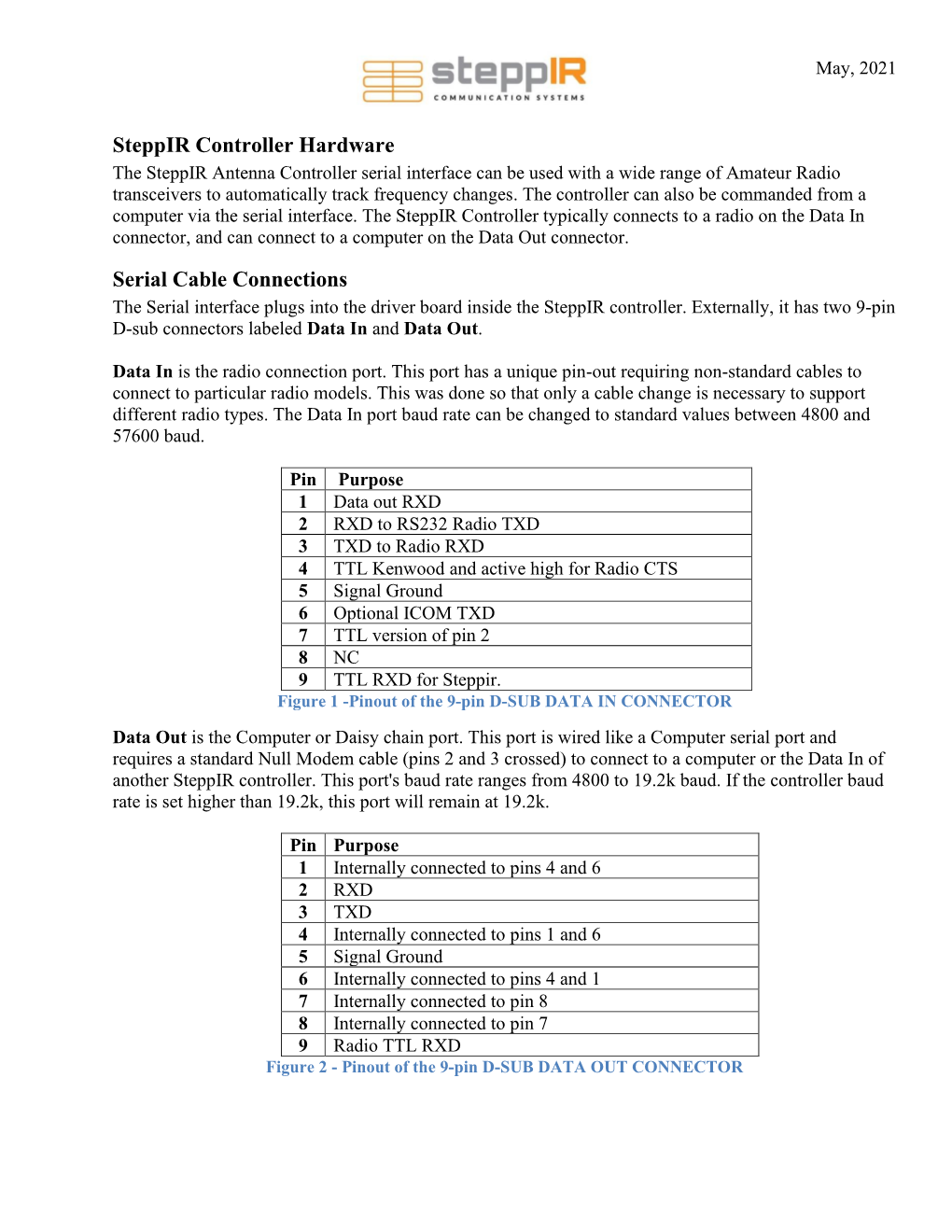 Serial Interface Operation for New Configuration