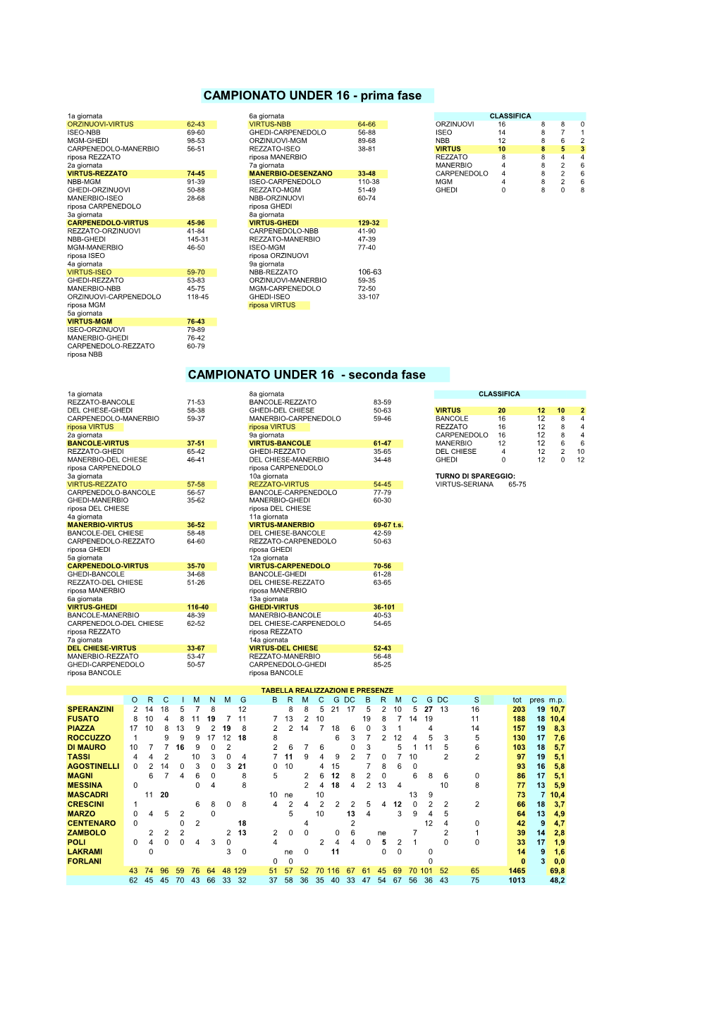 CAMPIONATO UNDER 16 - Prima Fase