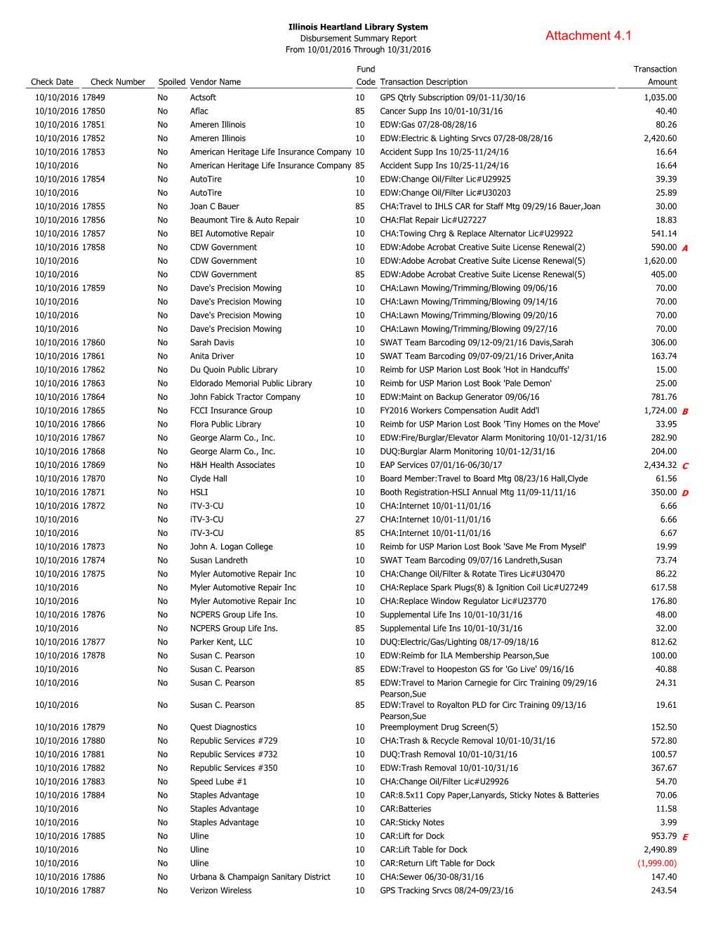 Attachment 4.1 from 10/01/2016 Through 10/31/2016