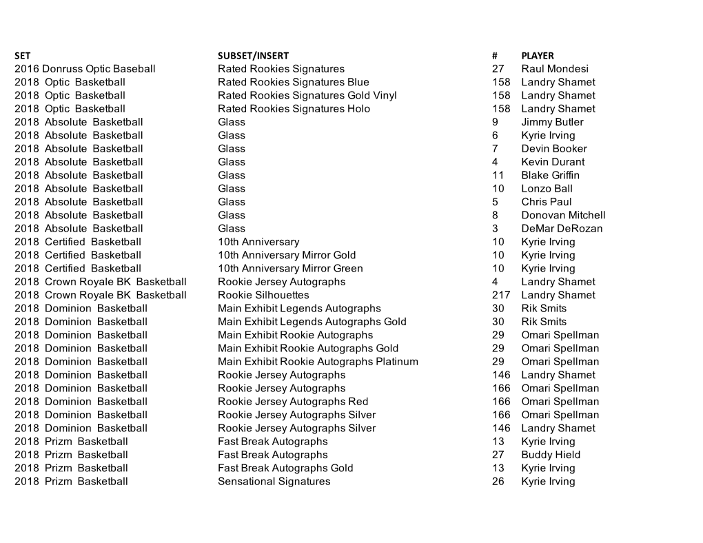 March 29 Redemption Update