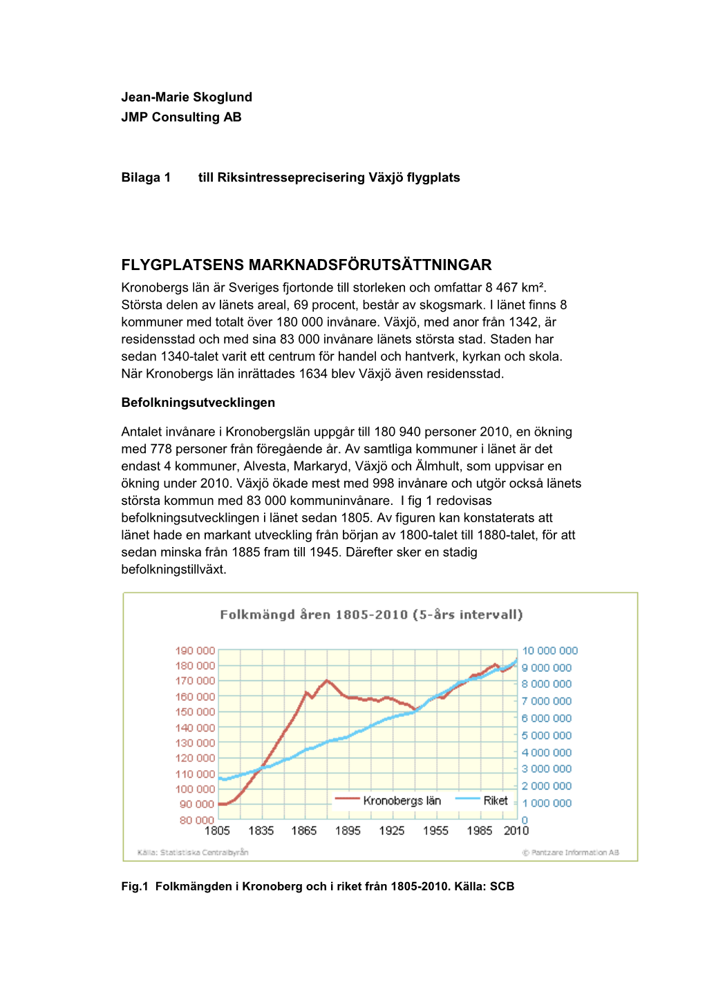 Bilaga 1 Flygplatsens Marknadsförutsättningar